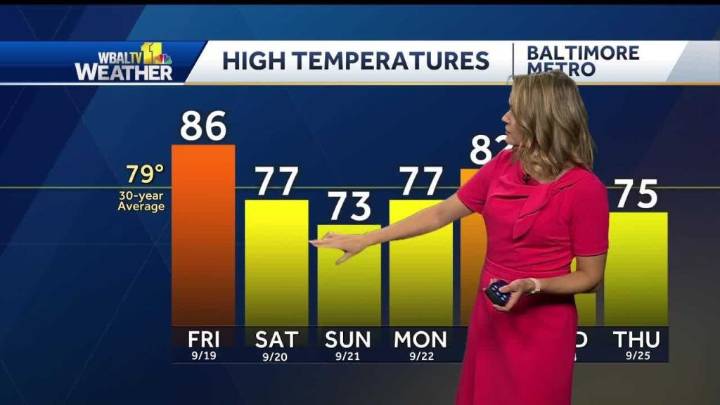 Maryland Weather Forecast: Warmer Friday before cooler weekend
