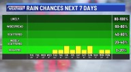 Spotty showers ramp up as the week goes on