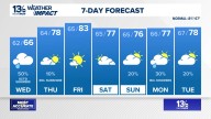 Coastal Virginia Weather Forecast Today