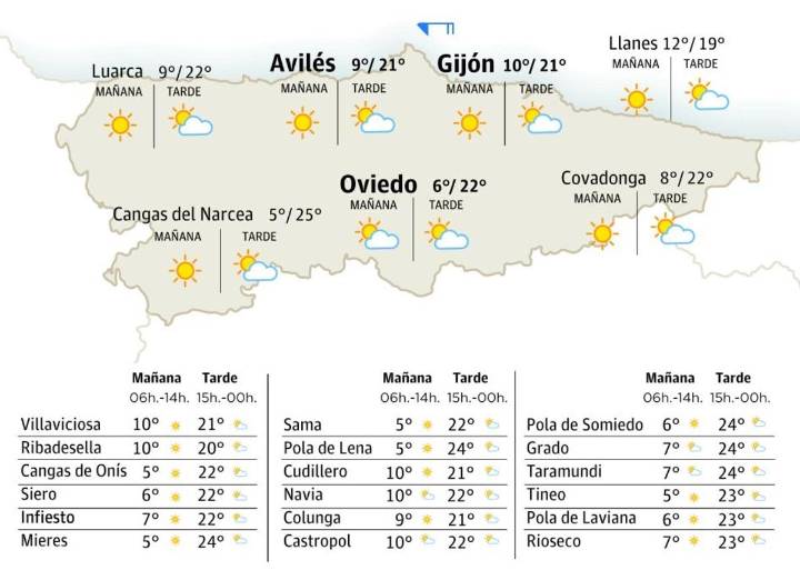 El tiempo en Asturias para este viernes, 26 de septiembre