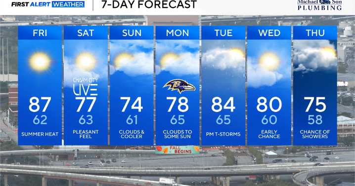 Cooler weather makes a comeback in Maryland this weekend