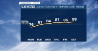 Mostly Sunny and Dry Days Ahead
