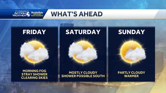 Pittsburgh: Drier pattern into the weekend