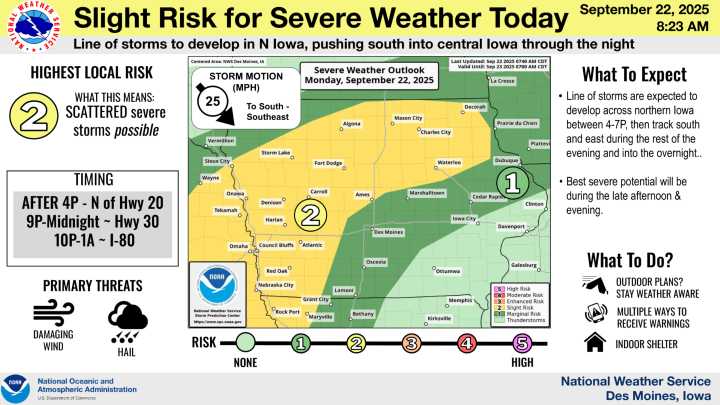 Severe Storms Expected Across Iowa Late Today