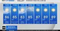 Saturday evening weather forecast