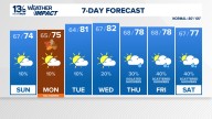 Coastal Virginia Weather Forecast Today