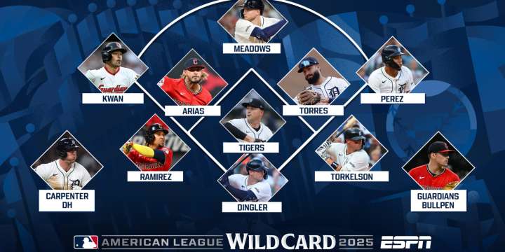 Tigers-Guardians Wild Card Series position