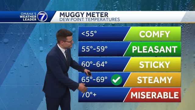 Warm, muggy Monday afternoon for Omaha area