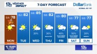 Coastal Virginia Weather Forecast Today