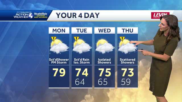 Impact Day: Rain Returns to Western PA