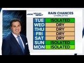 Cooler and drier weather returns to the Charlotte area