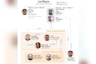 FGE descarta investigación contra Araceli Brown; tampoco hay orden para capturar a El Ruso
