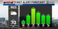 Rusty's 3 Day Forecast