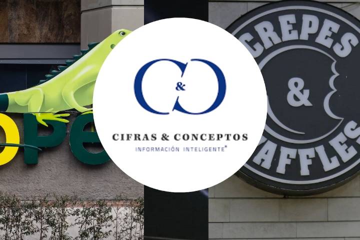 Estas son las Empresas y ONGs más admiradas en Colombia según encuesta Cifras y Conceptos