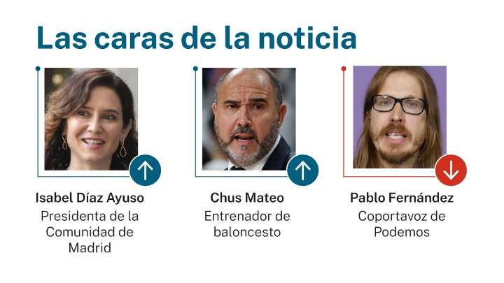 Las caras de la noticia 23 septiembre 2025