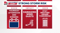 Strong to severe storms possible Thursday across South Carolina