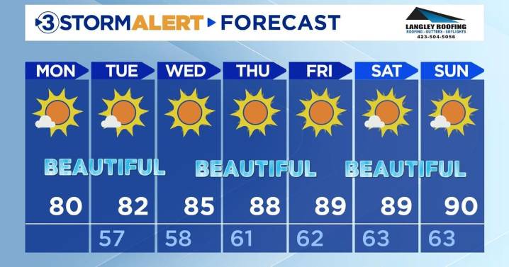 Fantastic, cooler weather in store this afternoon