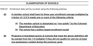 CHSAA Legislative Council adds multiplier to private schools