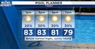 Hold onto your hats: today’s a breezy one, especially along the beaches