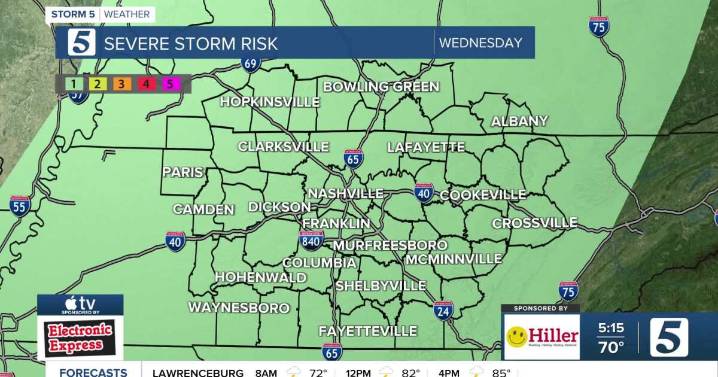 September 22, 2025: Rain & thunderstorm chances for the next several days