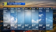 Accuweather Forecast