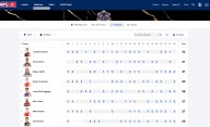 What you might not know about the AFL’s Brownlow Medal