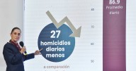 Homicidios en México bajan 32% en agosto; nivel más bajo desde 2015