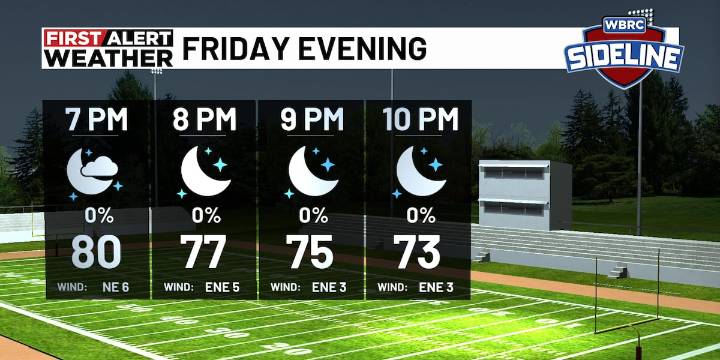 First Alert Weather: Worsening drought conditions, hotter afternoons