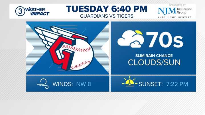 How Lake Erie came up with a big assist during Tuesday's Cleveland Guardians game