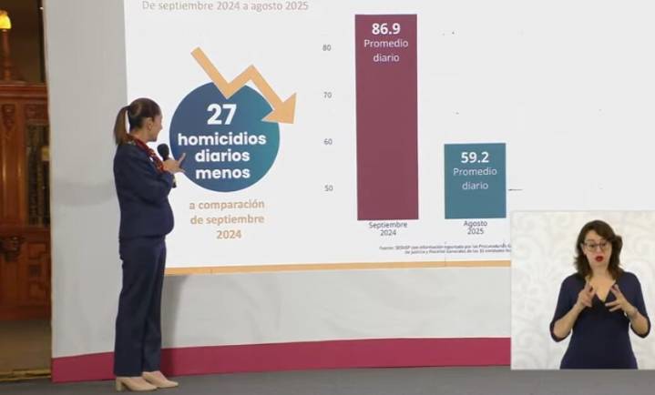 Caen homicidios dolosos en México