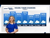 Scattered showers likely in Charlotte area Monday