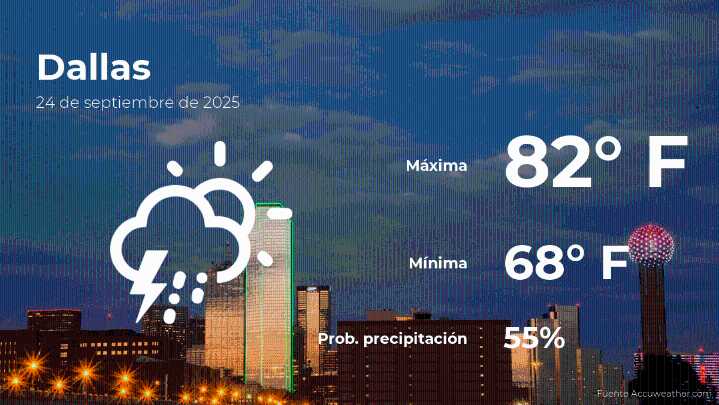 Predicción del clima en Dallas para este miércoles 24 de septiembre