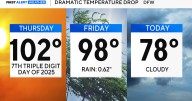 Cool, cloudy weekend ahead for North Texas after round of severe storms