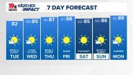 WLTX News19: Weather updates for Columbia and South Carolina