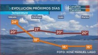 Domingo de nubes e de descenso térmico