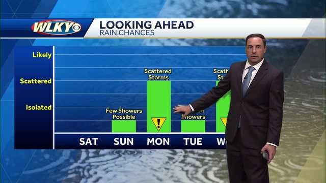 Saturday is dry then rain chances return Sunday into Monday