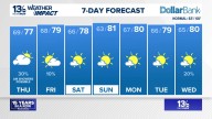 Coastal Virginia Weather Forecast Today