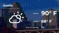 Pronóstico del tiempo en Austin para este lunes 29 de septiembre