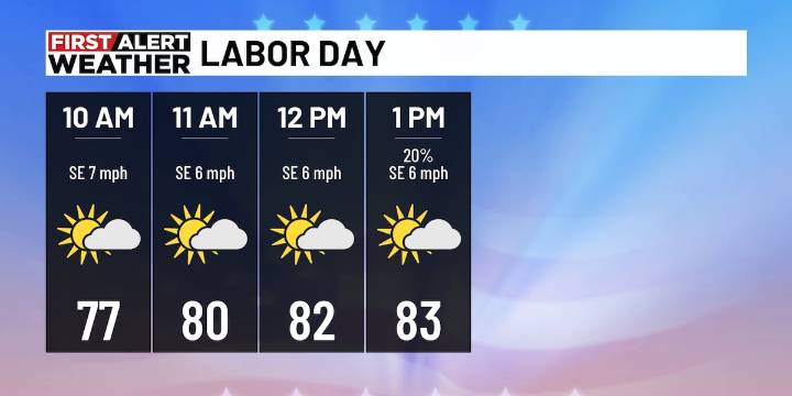 First Alert Weather: Quiet Labor Day ahead