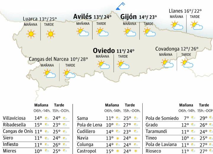 El tiempo en Asturias para este martes, 16 de septiembre