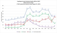 ‘Enemy number one’: Cocaine now deadlier than fentanyl in Cuyahoga County
