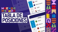 Cómo quedó la tabla del Grupo A de Chile tras la primera fecha y cuándo vuelve a jugar la "Roja" en el Mundial Sub 20 Se cerró la jornada inaugural.