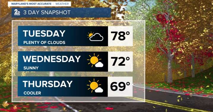 Warm with plenty of clouds on this Tuesday!