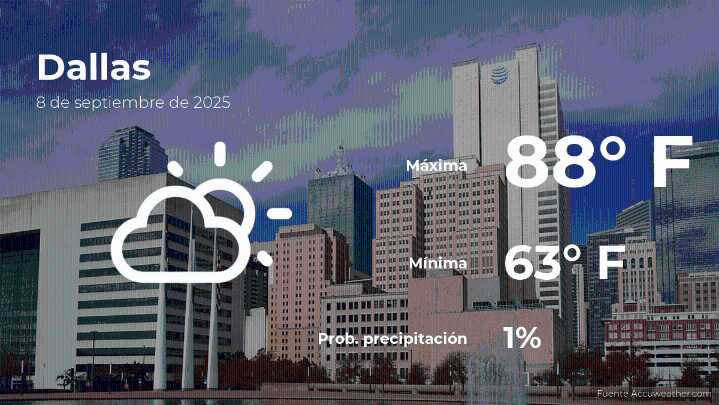 Clima de hoy en Dallas, Texas para este lunes 8 de septiembre