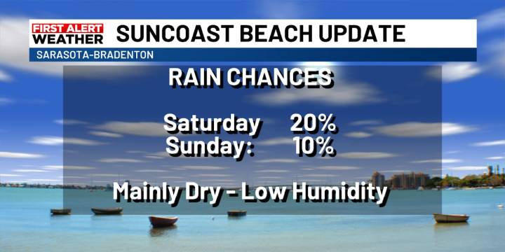 Mostly Sunny and Mainly Dry
