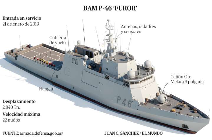 Un barco de la Armada zarpa desde Cartagena para escoltar a la flotilla de la libertad, acusada por Israel de "servir a Hamas"