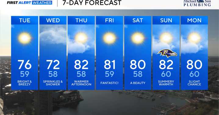 Gloomy Wednesday across Maryland, warmer weather to return
