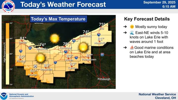 Another warm, dry week in store for Stark County. See the forecast