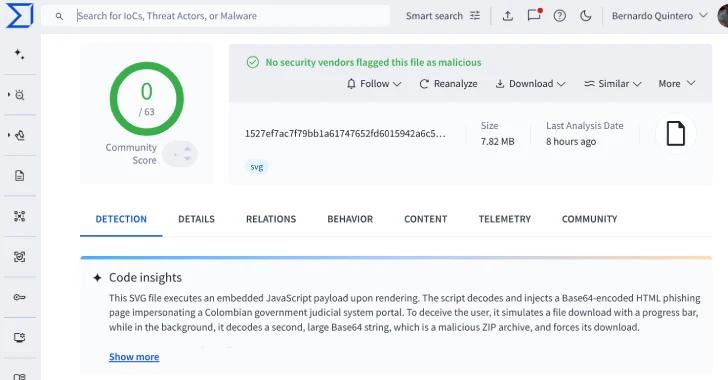 VirusTotal Finds 44 Undetected SVG Files Used to Deploy Base64