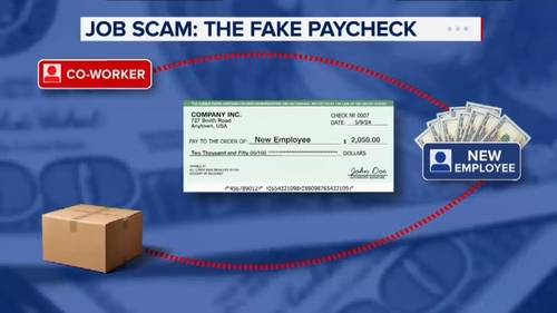 7 On Your Side has tips for avoiding job scams